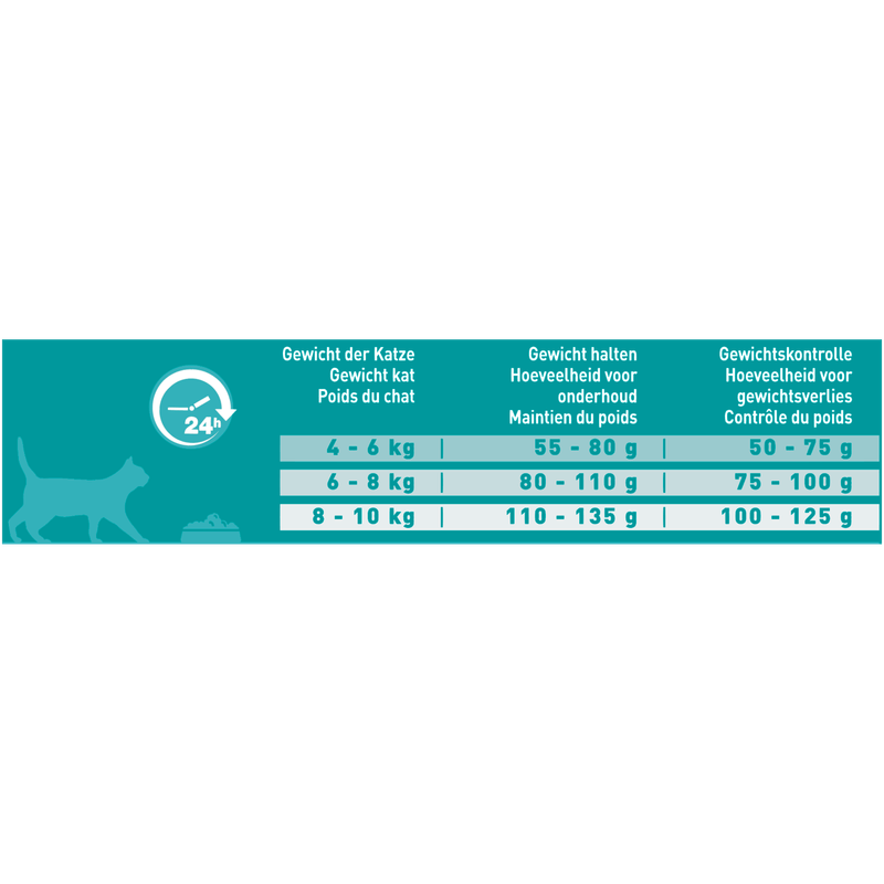 Purina ONE Sterilcat - Kattenvoer Droogvoer - Kip & Tarwe - 7,5 kg