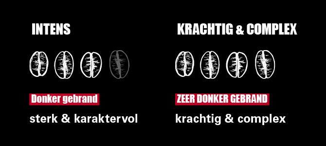 Intens en Krachtig & Complex