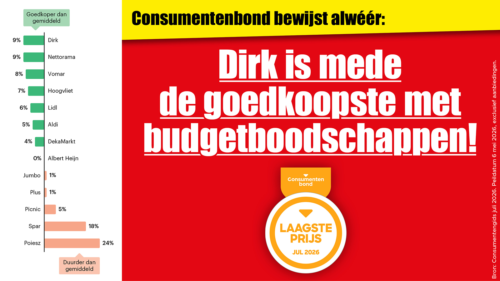consumentenbond
