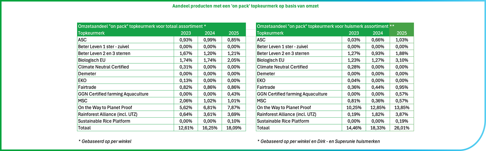 keurmerk statistieken