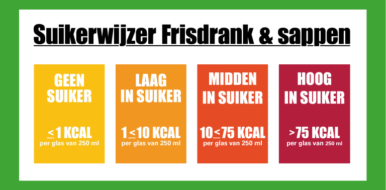 Suikerwijzer banner