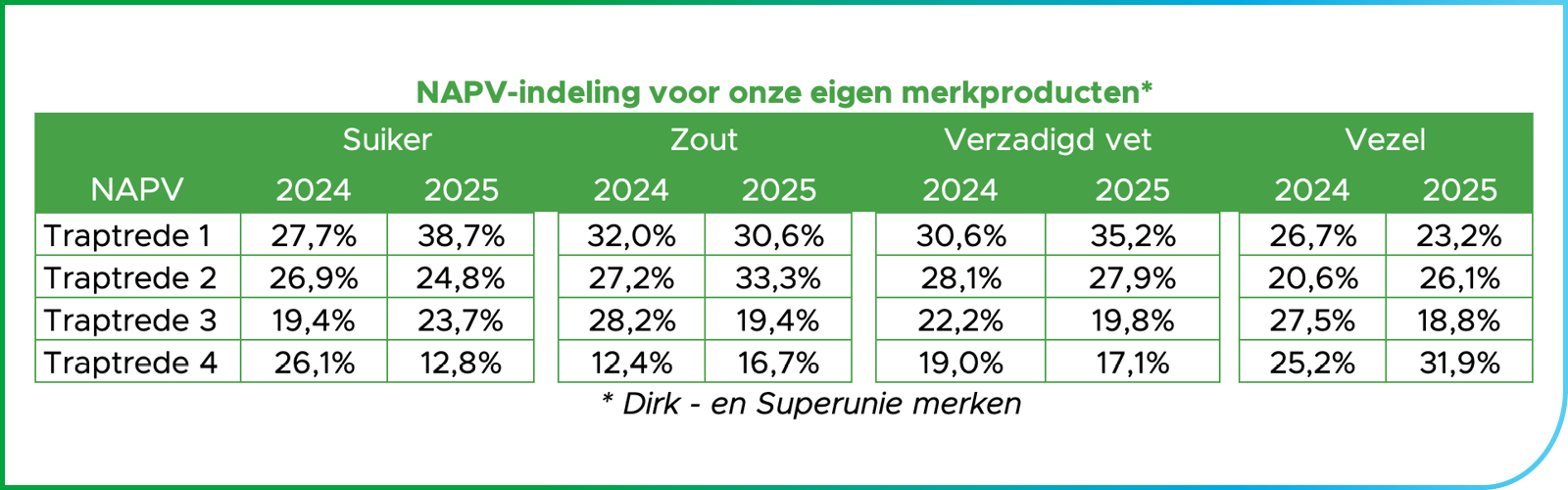Banner Nationale aanpak productverbetering