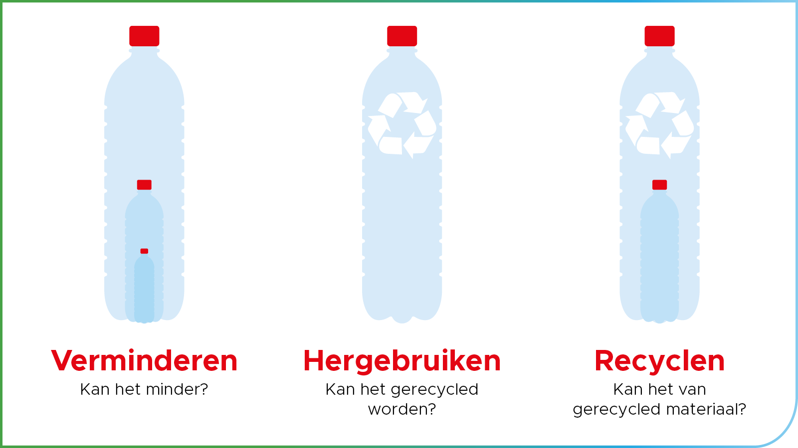 Doelstelling verpakking banner
