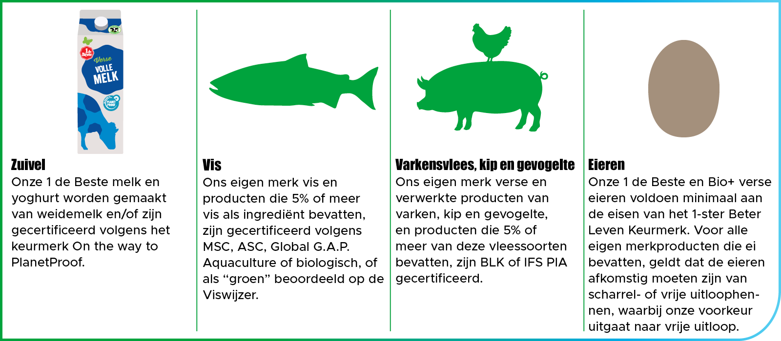 beter leven banner