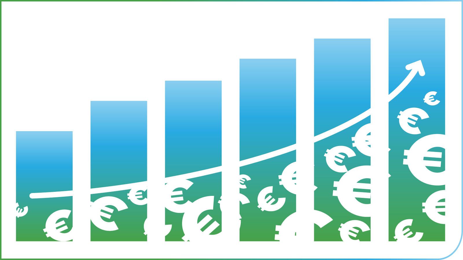 Banner ontwikkelbudget
