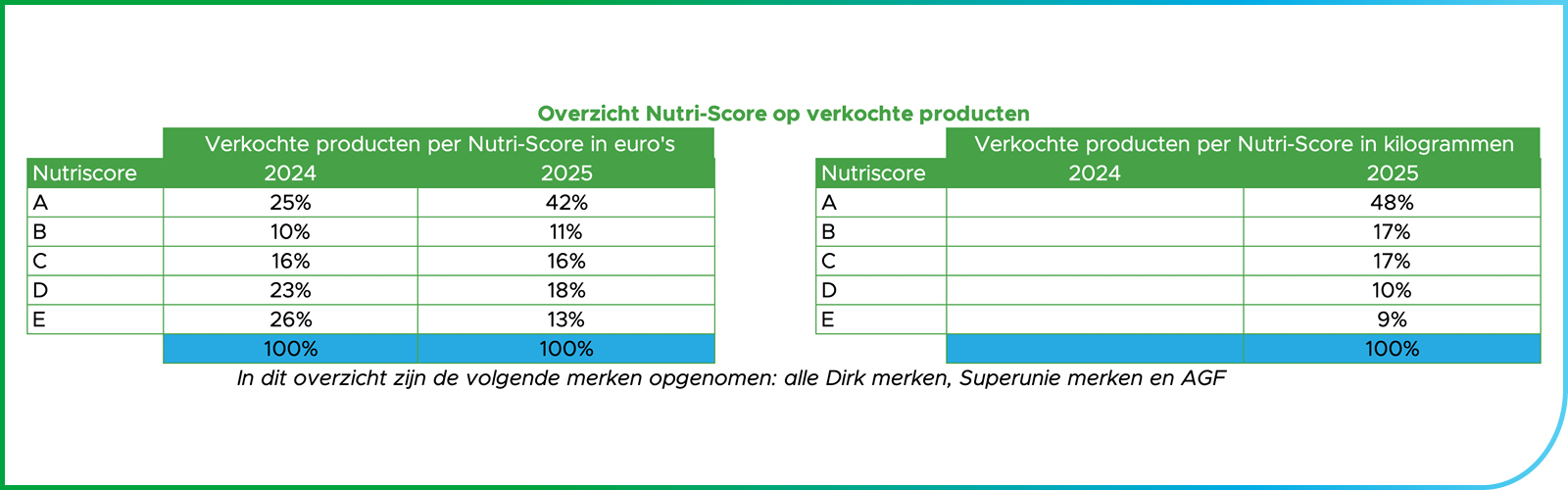 banner nutriscore stts