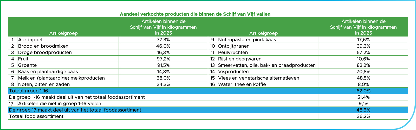 banner schijf van vijf