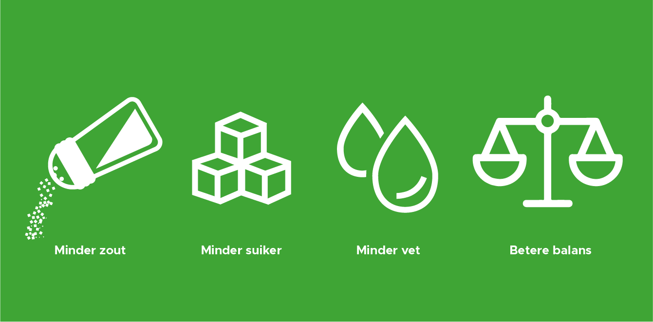 banner producten verbeteren