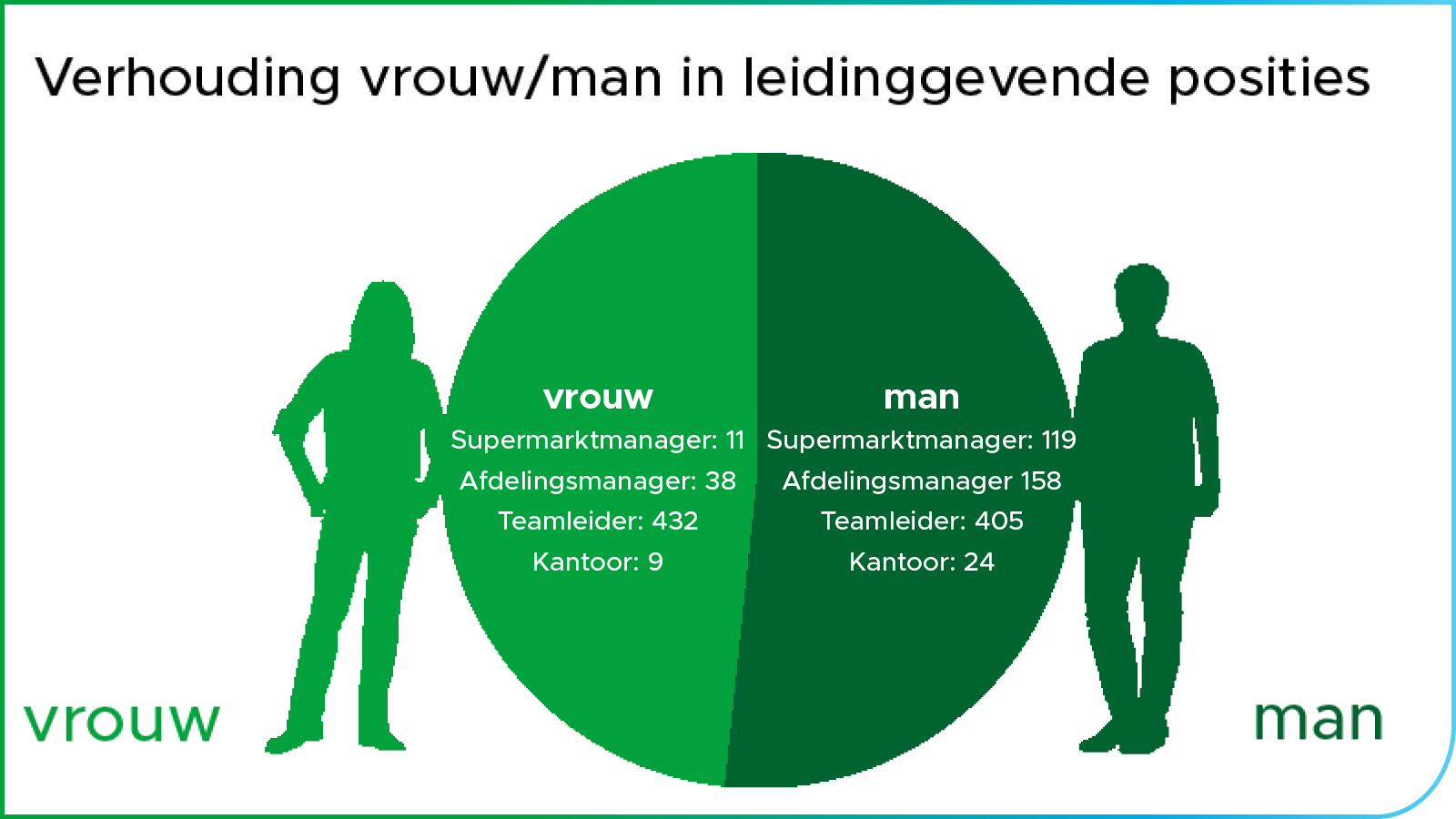 Illustratie leidinggevende
