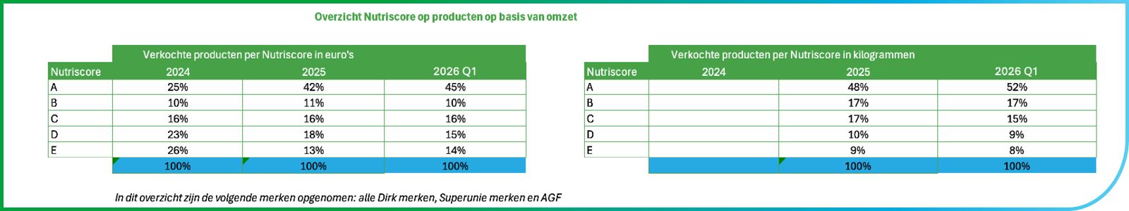banner nutriscore stts