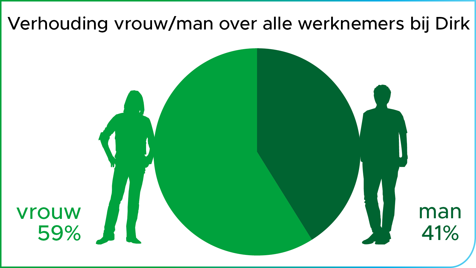 Illustratie verhouding tussen vrouwen