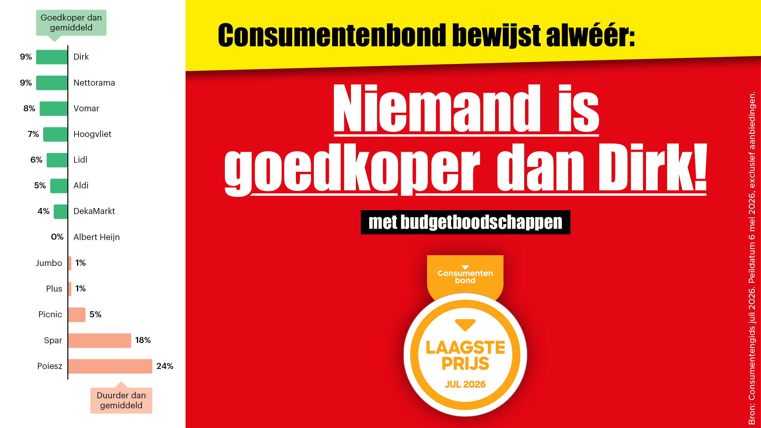 consumentenbond banner