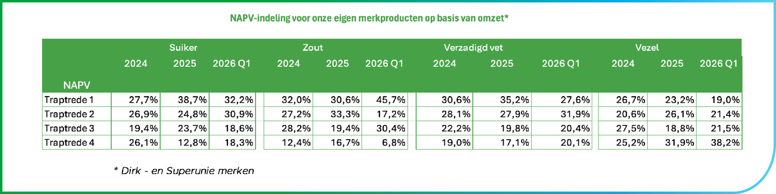 Banner Nationale aanpak productverbetering