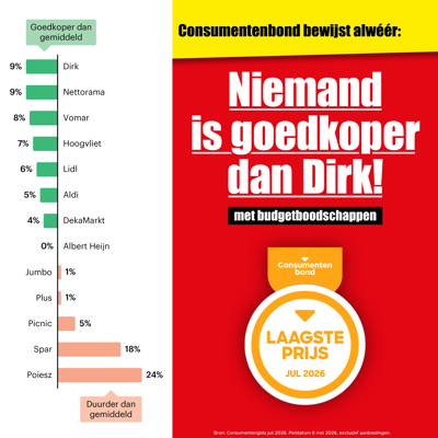 Afbeelding van Consumentenbond