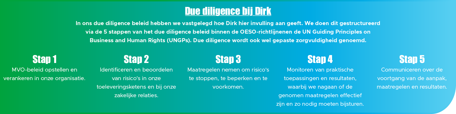 Stappenplan due diligence