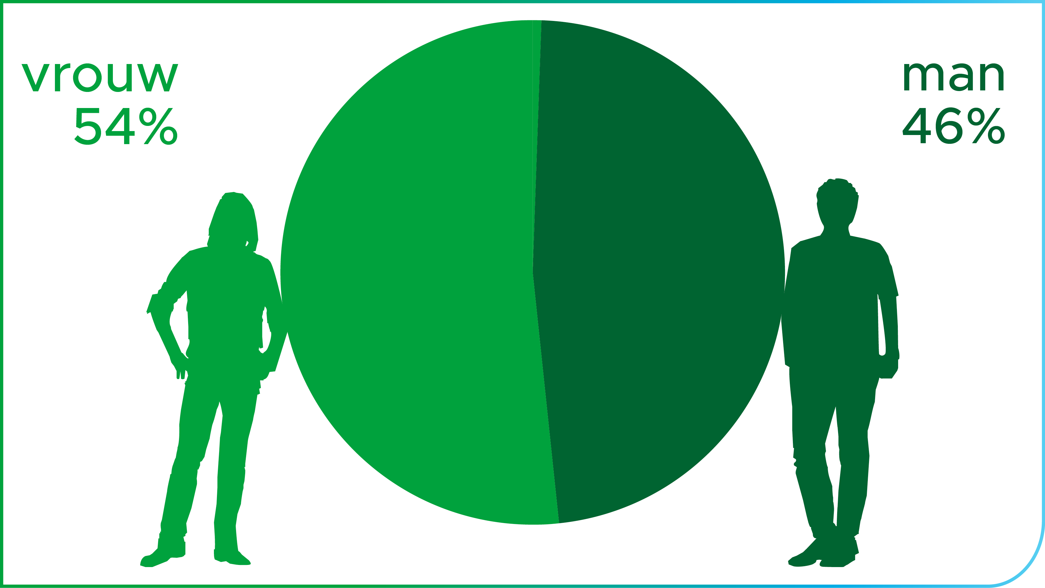 Illustratie verhouding tussen vrouwen