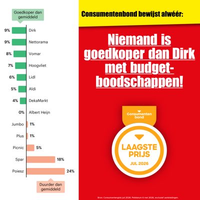 Afbeelding van Consumentenbond