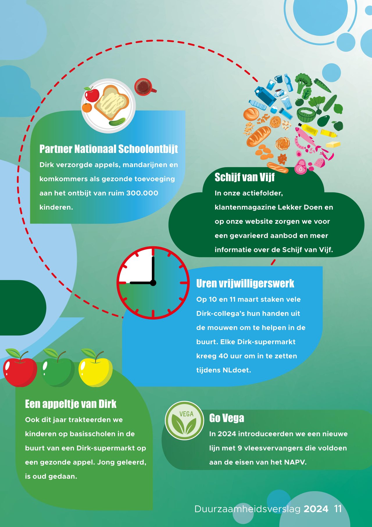 Dirk Folder pagina 11