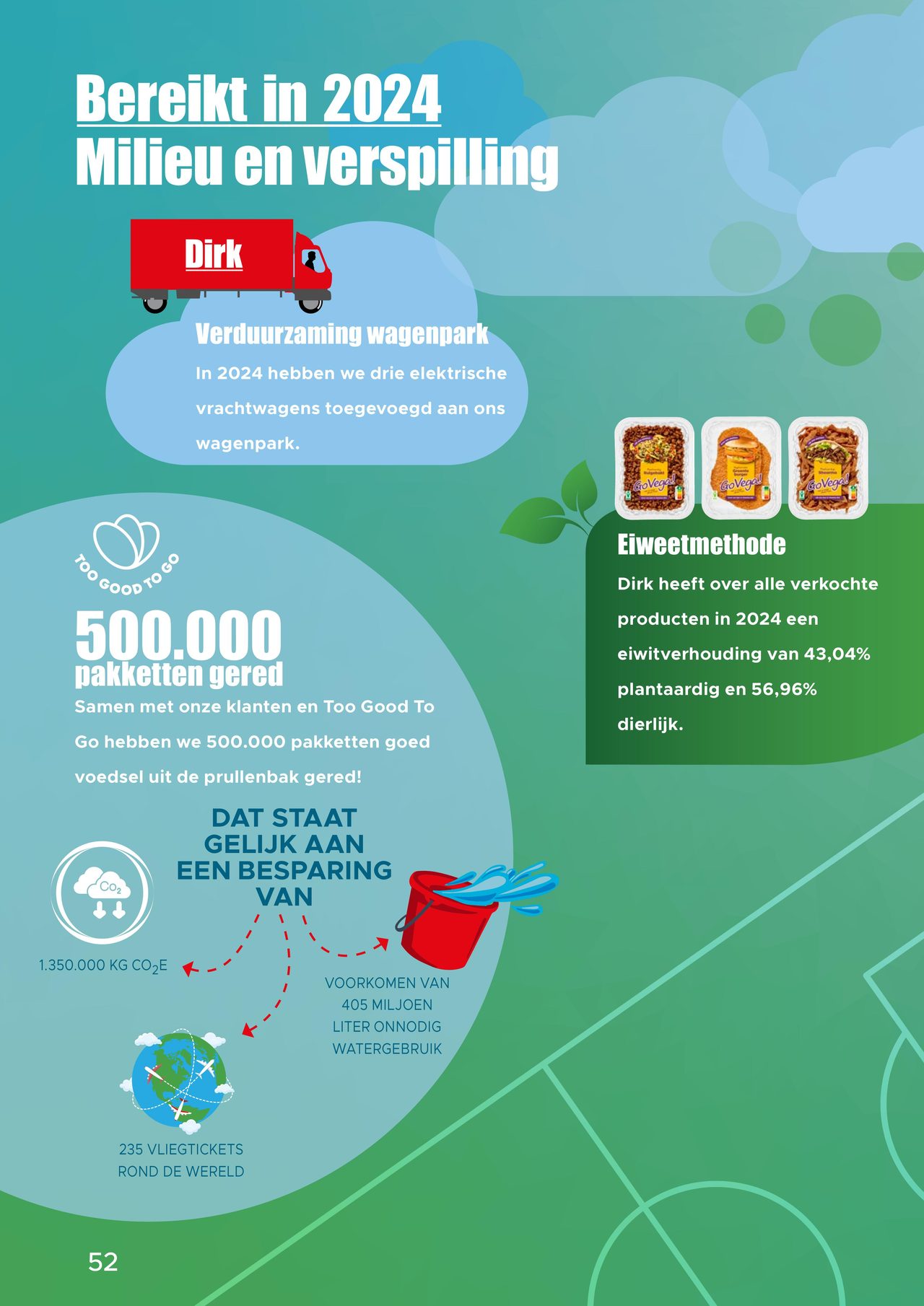 Dirk Folder pagina 52