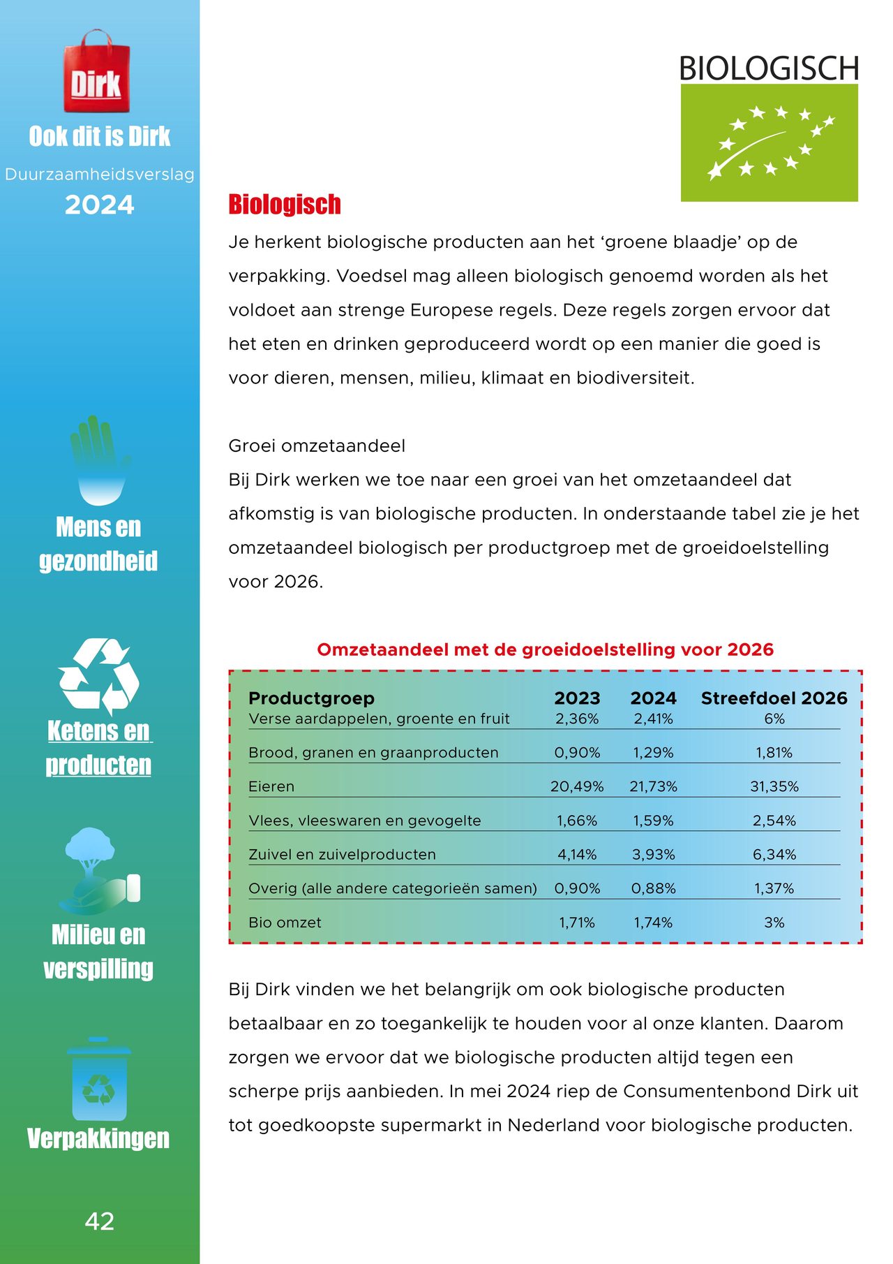 Dirk Folder pagina 42