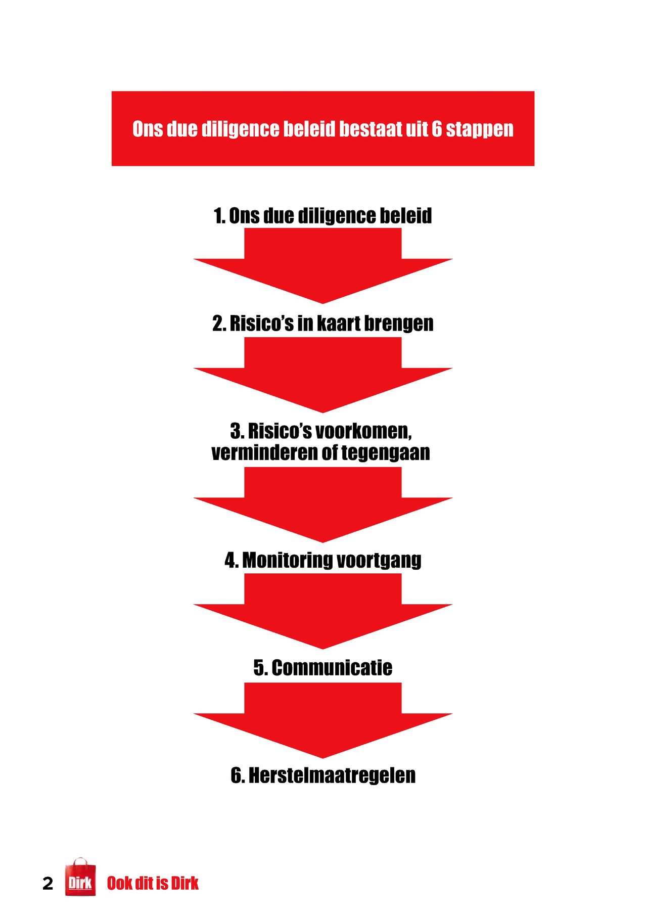 Dirk Folder pagina 2