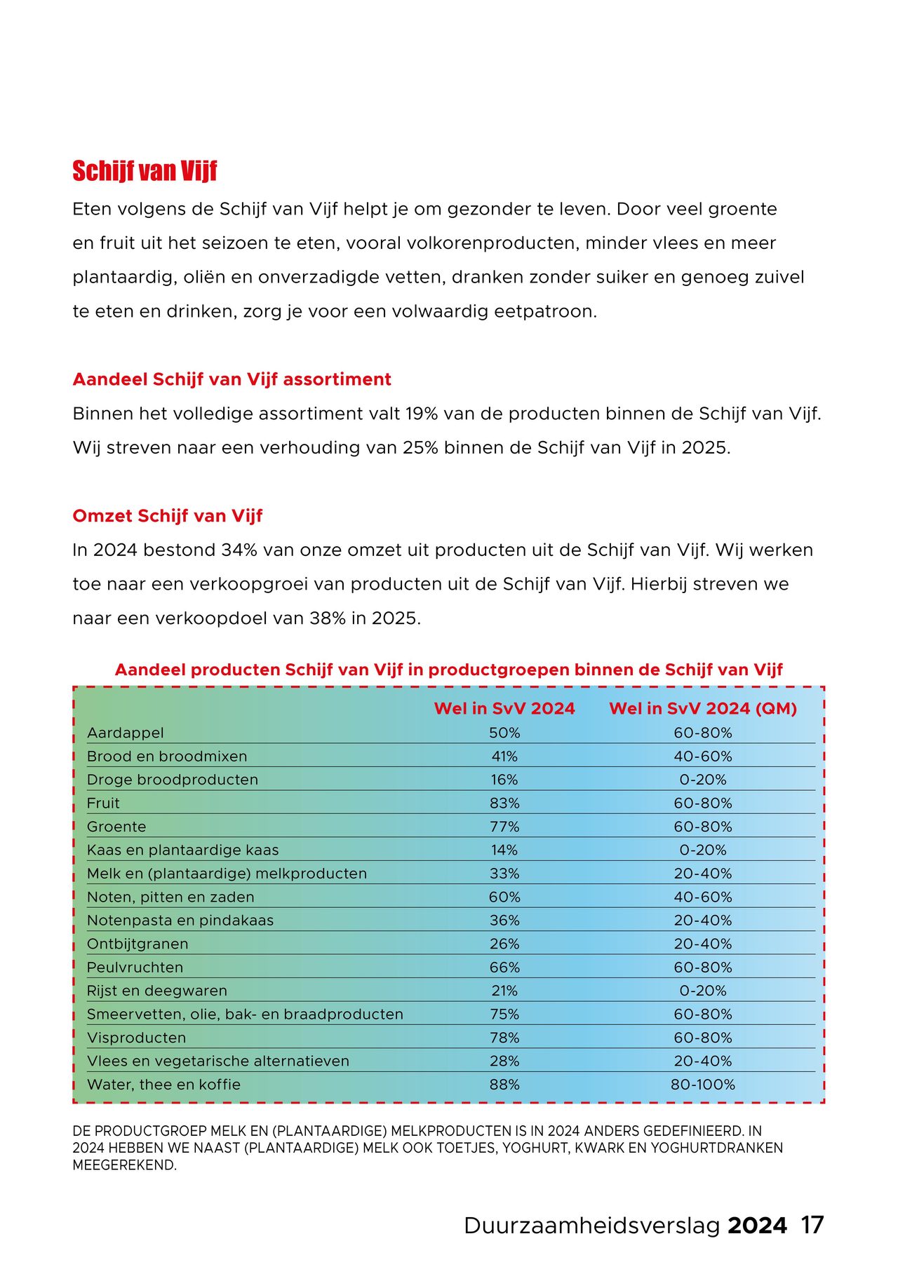 Dirk Folder pagina 17