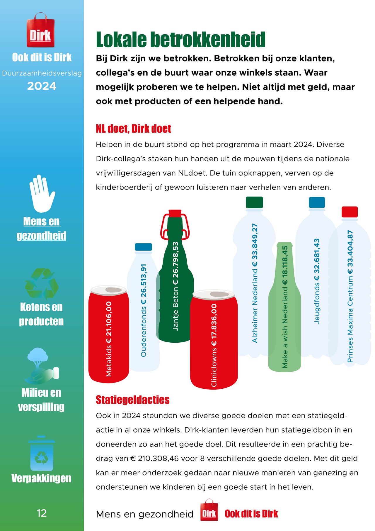 Dirk Folder pagina 12