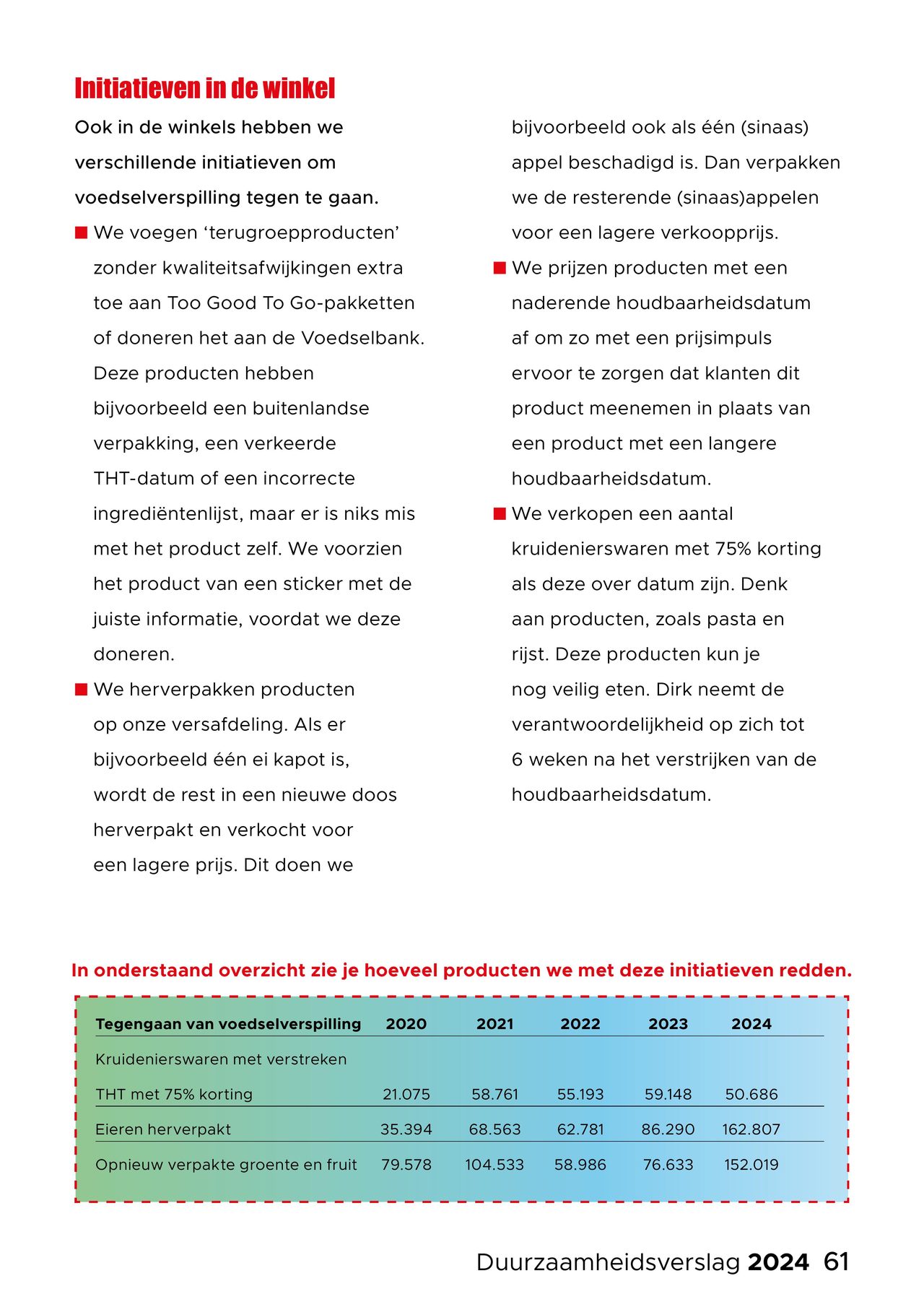 Dirk Folder pagina 61