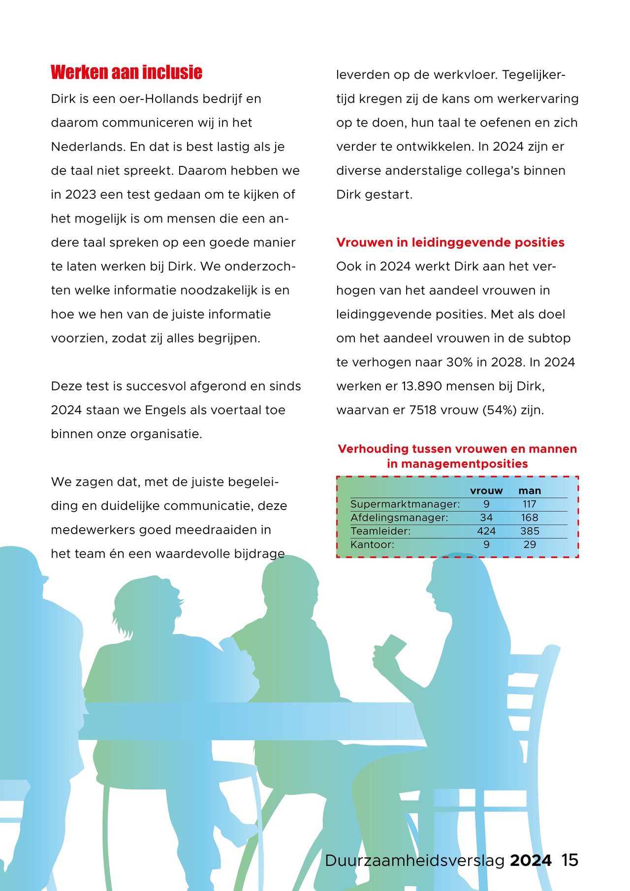 Dirk Folder pagina 15