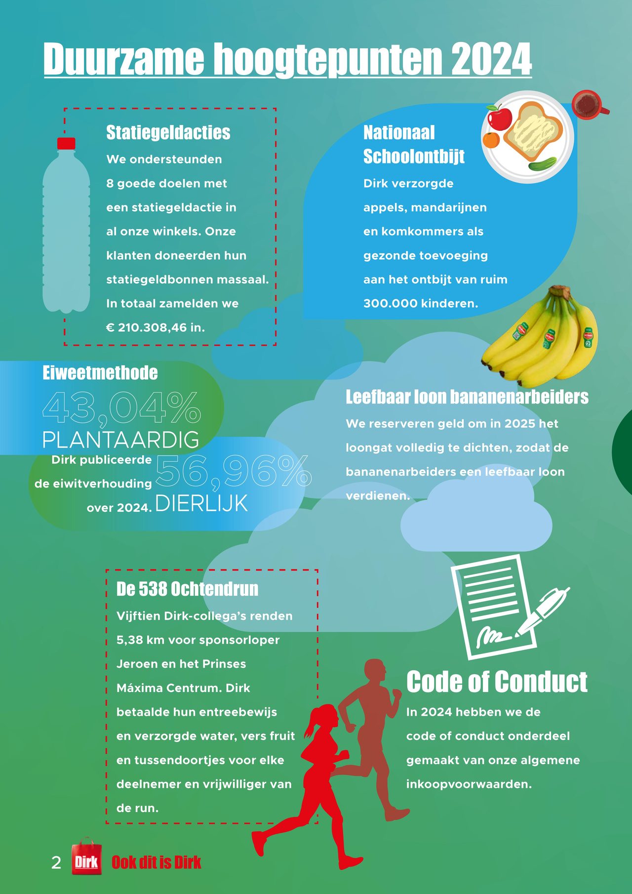 Dirk Folder pagina 2