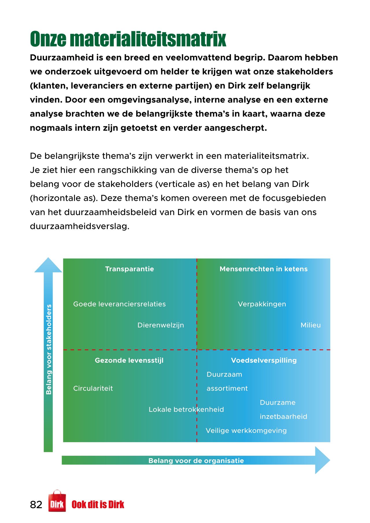 Dirk Folder pagina 82