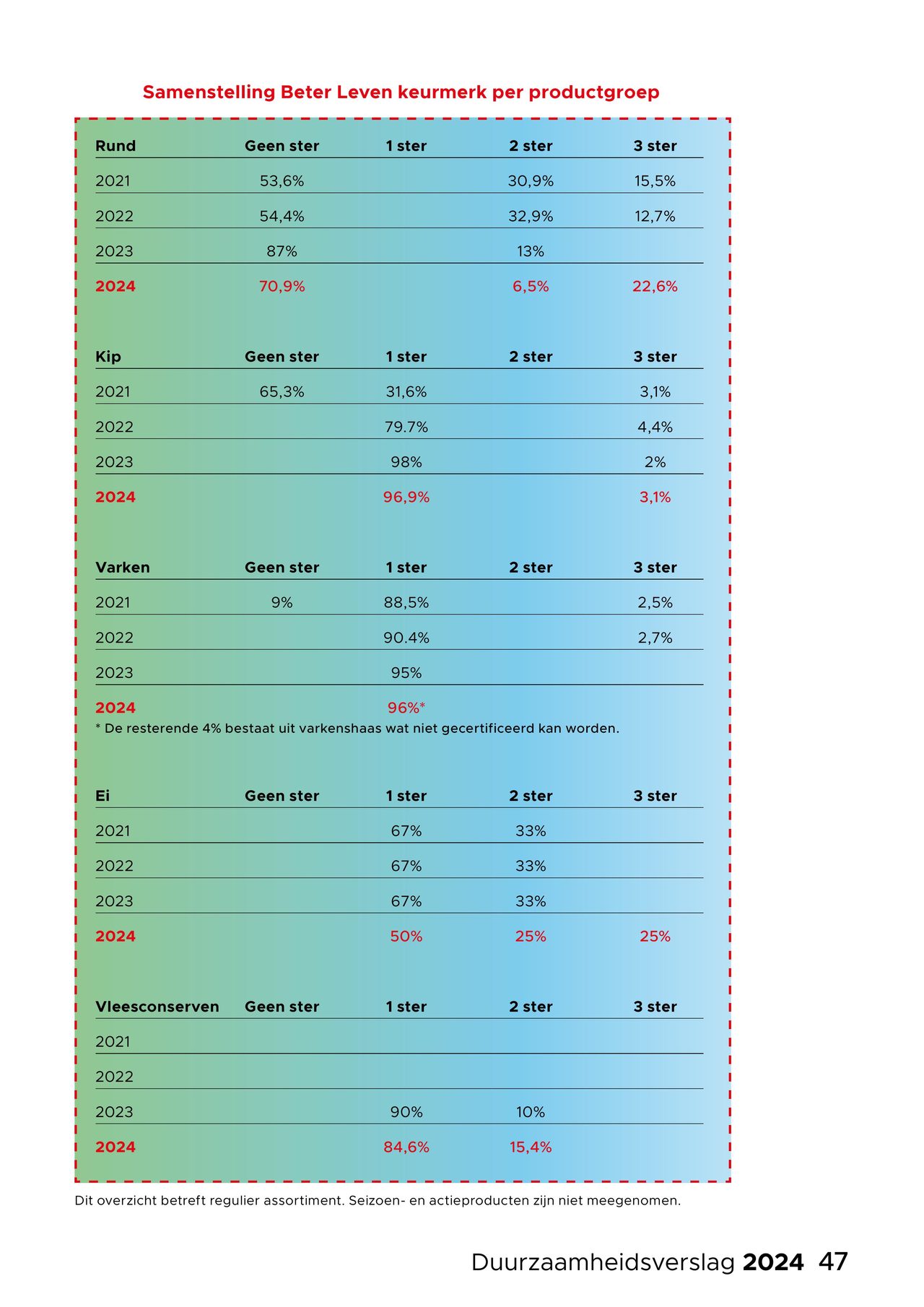 Dirk Folder pagina 47