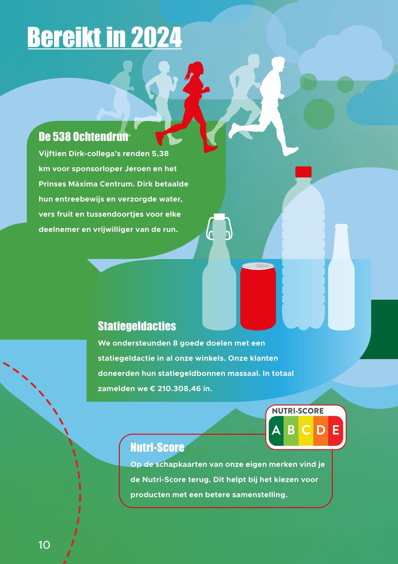 Dirk Folder pagina 10