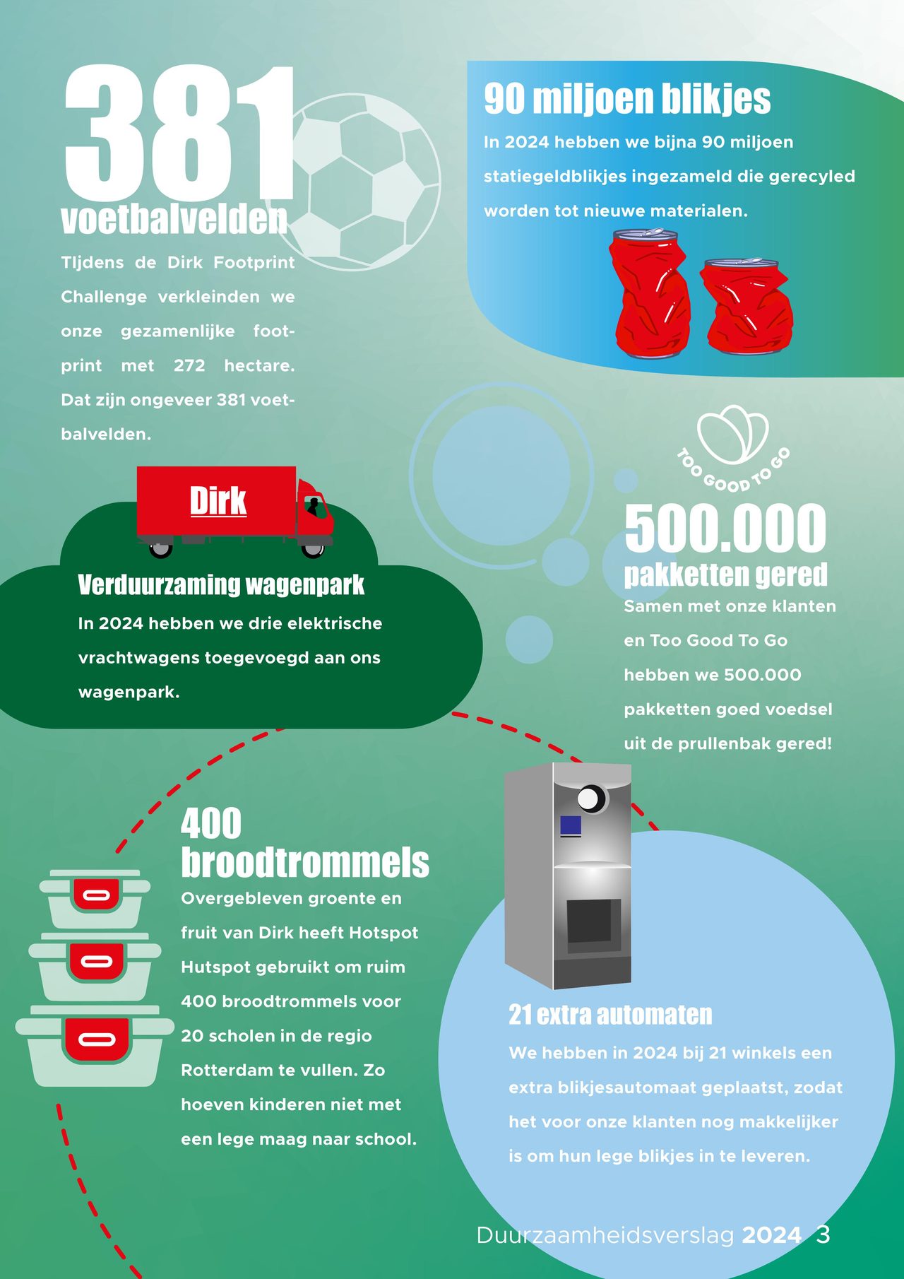 Dirk Folder pagina 3