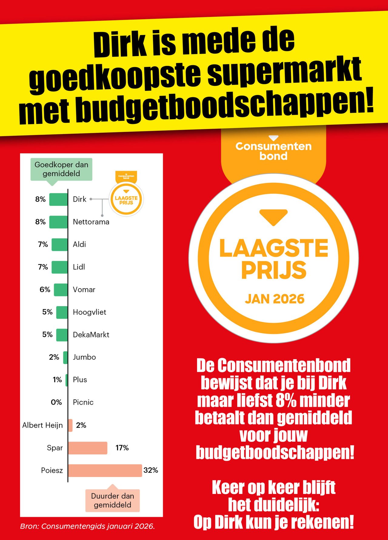 Dirk Folder pagina 3