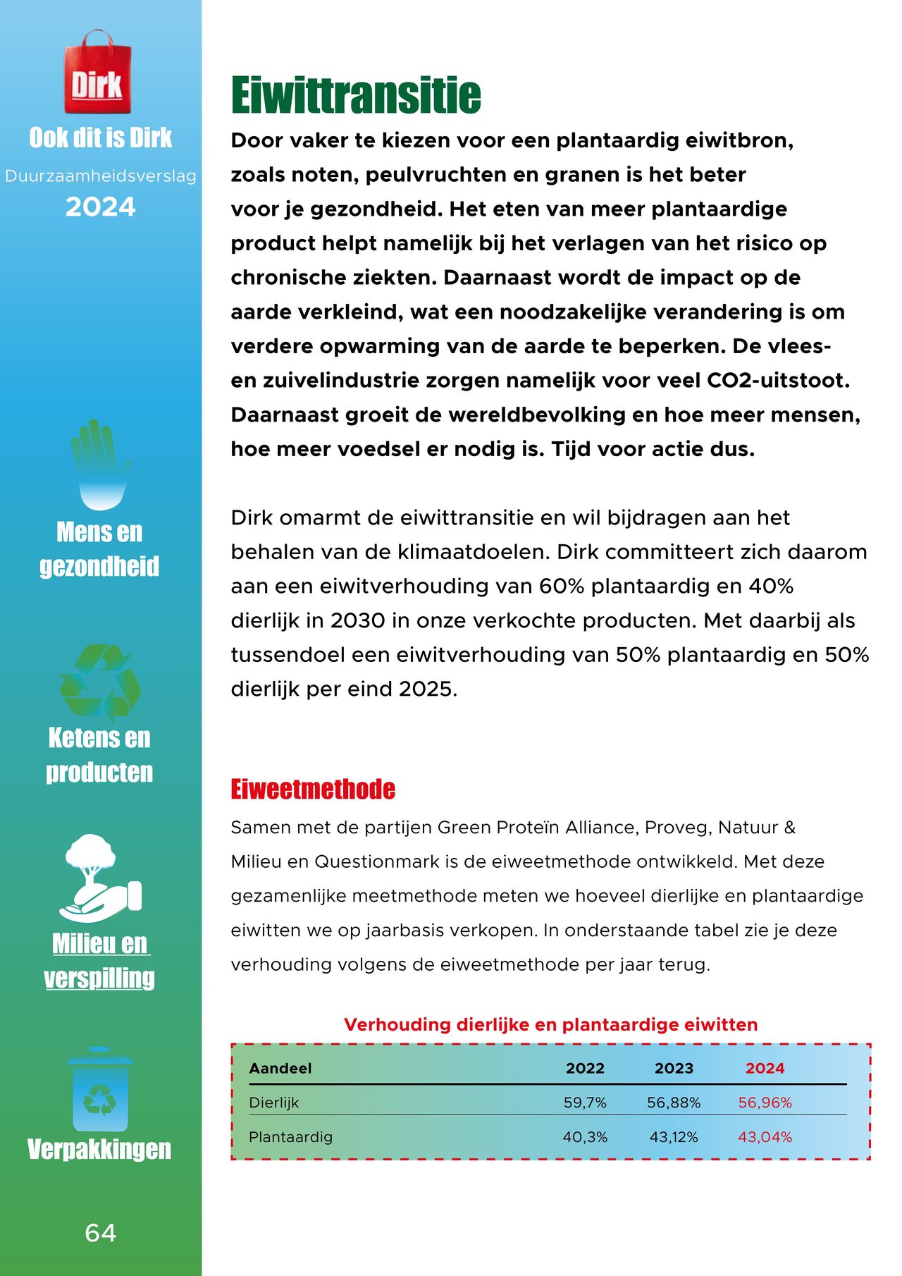 Dirk Folder pagina 64