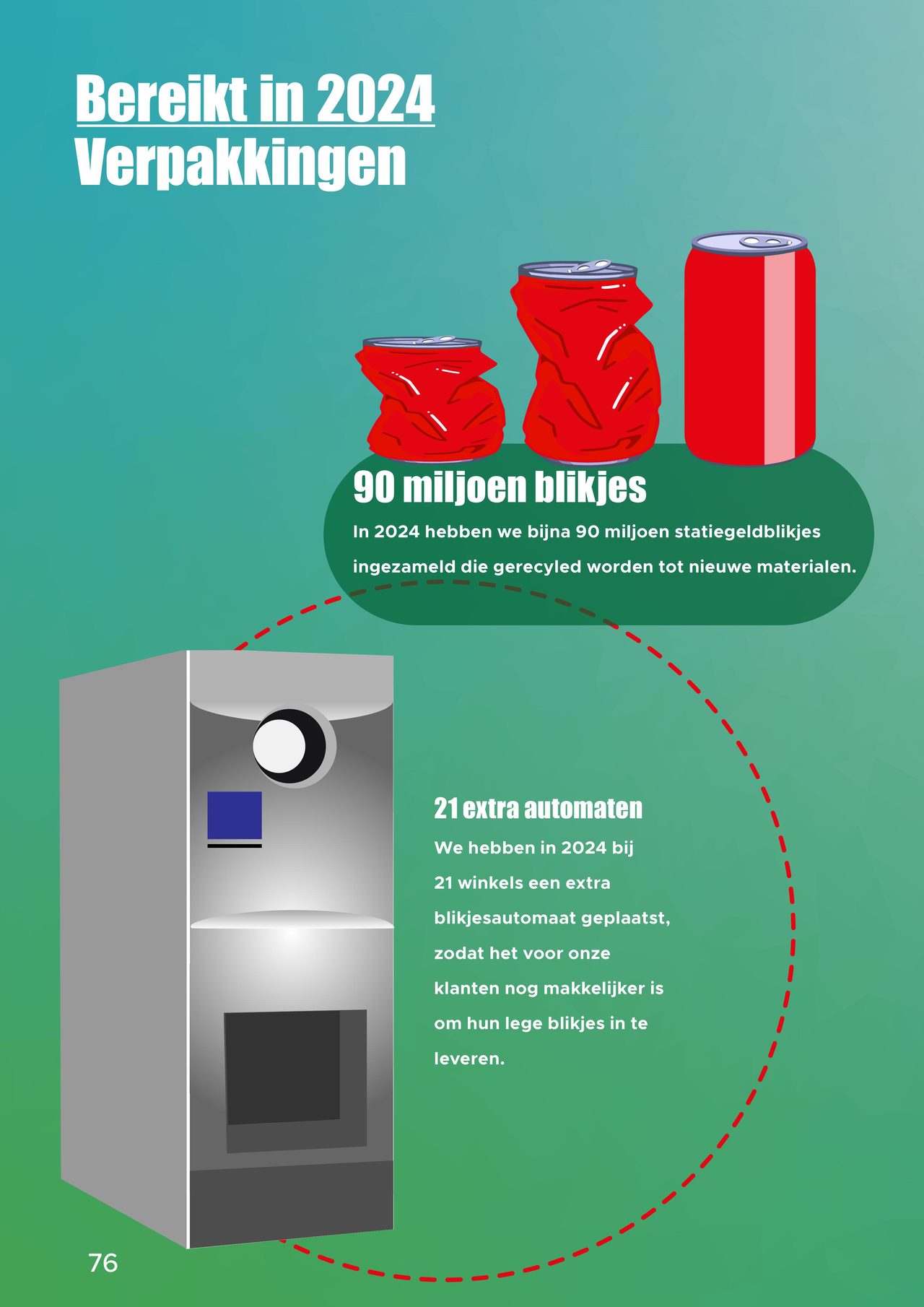 Dirk Folder pagina 76